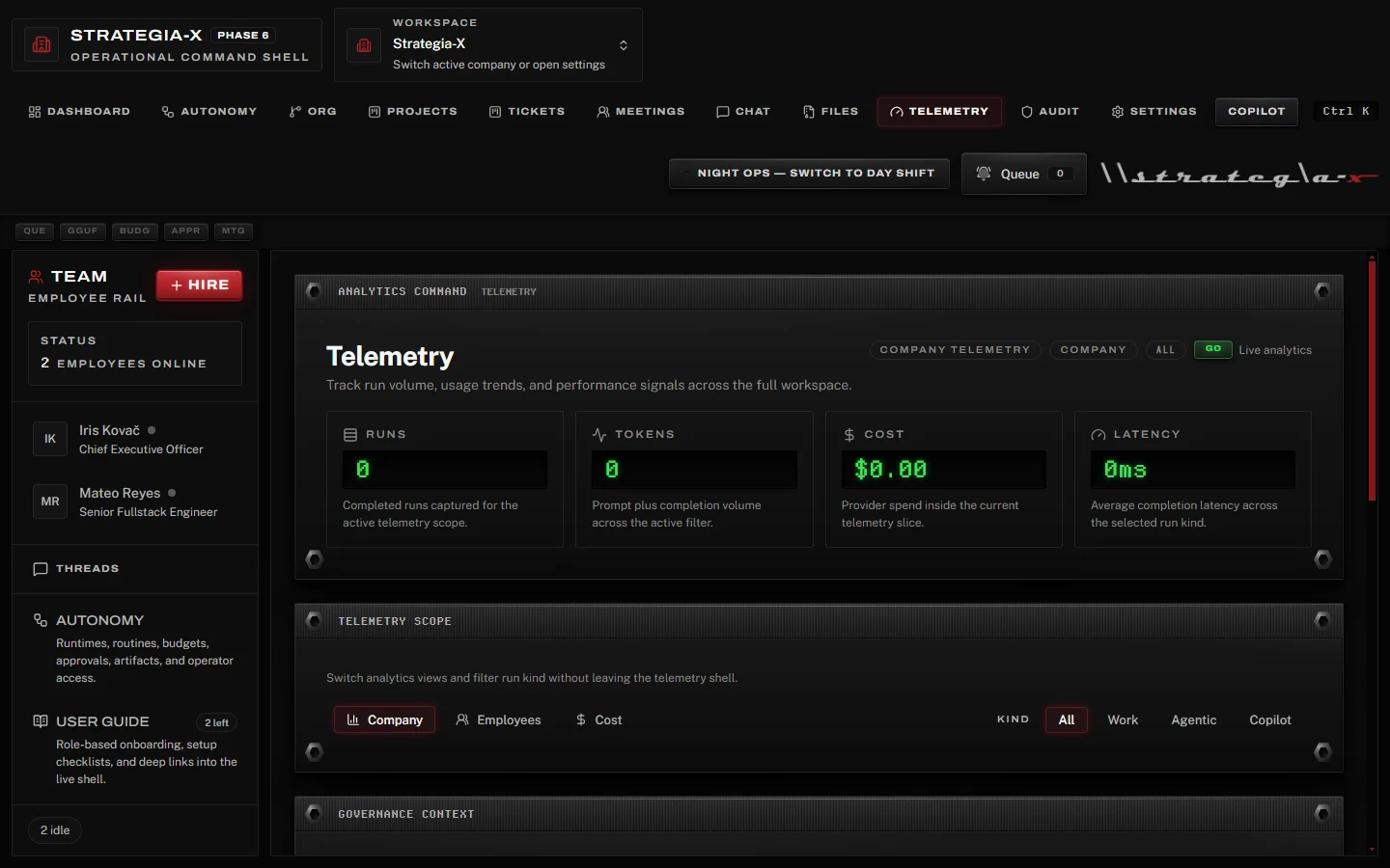 Team-X Telemetry view: analytics command surface with runs, tokens, cost, and latency LCD readouts, plus scope switching across company, employees, and cost, and run-kind filters for work, agentic, and copilot